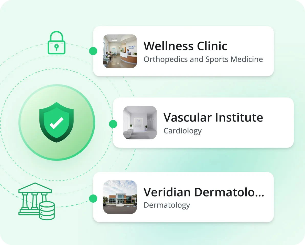 OtterSG security and scale — access control, encryption and audit controls