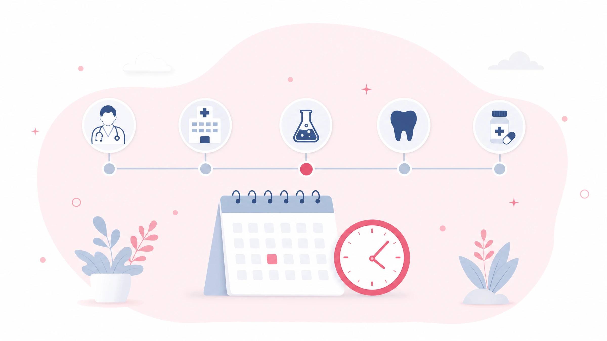 Illustration of a timeline showing phased HIA deadlines by clinic type